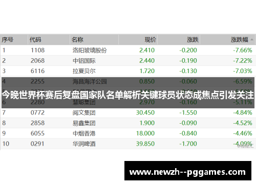 今晚世界杯赛后复盘国家队名单解析关键球员状态成焦点引发关注
