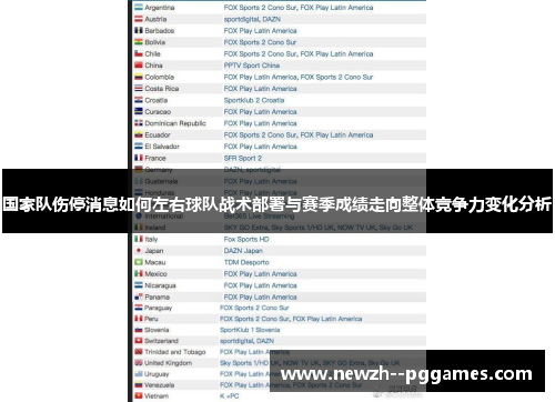 国家队伤停消息如何左右球队战术部署与赛季成绩走向整体竞争力变化分析 国家队伤停消息如何左右球队战术部署与赛季成绩走向整体竞争力变化分析