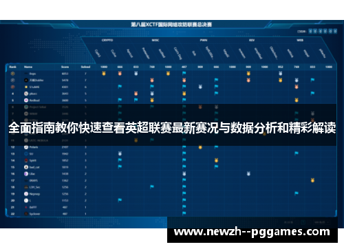 全面指南教你快速查看英超联赛最新赛况与数据分析和精彩解读 全面指南教你快速查看英超联赛最新赛况与数据分析和精彩解读
