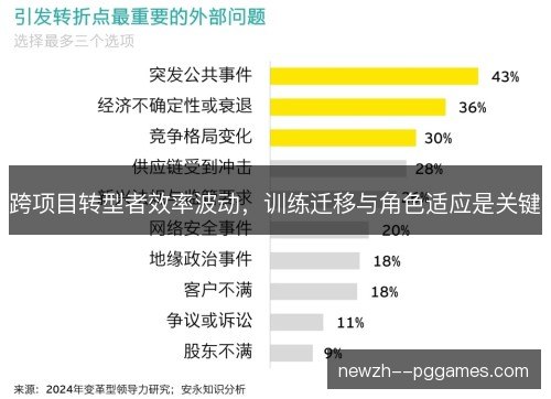 跨项目转型者效率波动，训练迁移与角色适应是关键