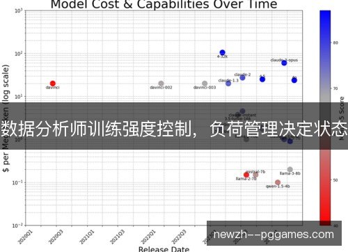 数据分析师训练强度控制，负荷管理决定状态